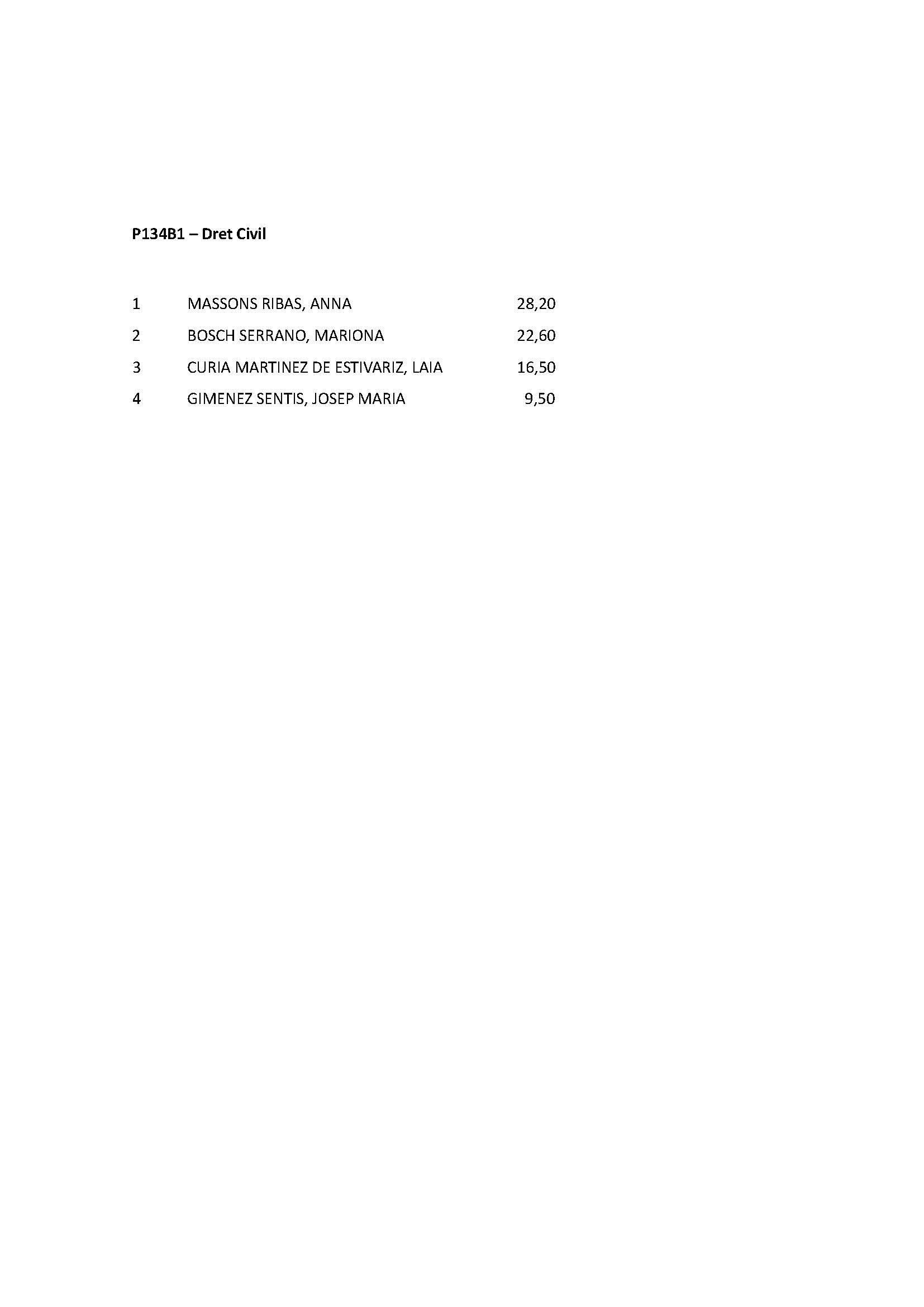 Llistes substituts Dret Civil